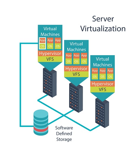 Technovera-Server-Virtualization
