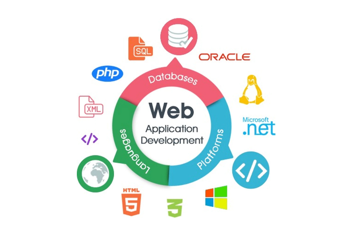web-application-technovera-it-solutions