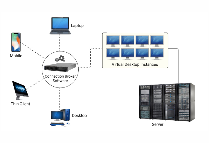 VDI Technology Requirements